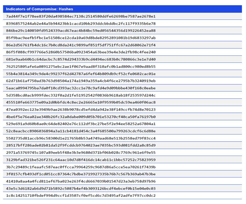 Japanese alt text: Indicators of Compromise: Hashes