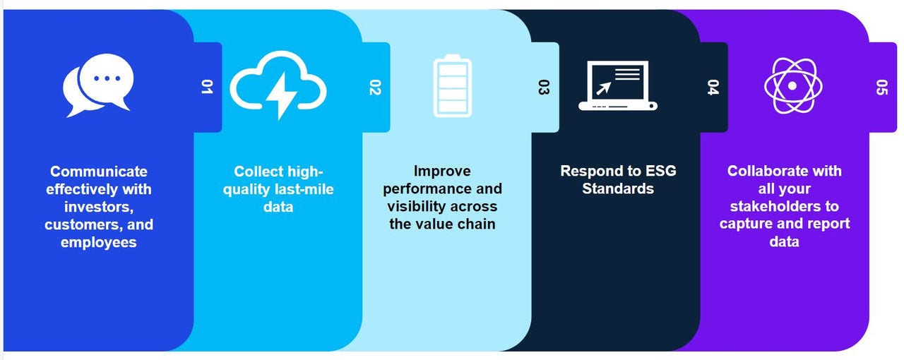 ways-for-digital-technologies-in-esg-journey-blog