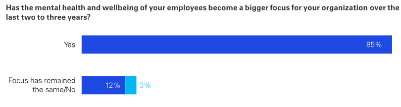 hr mental