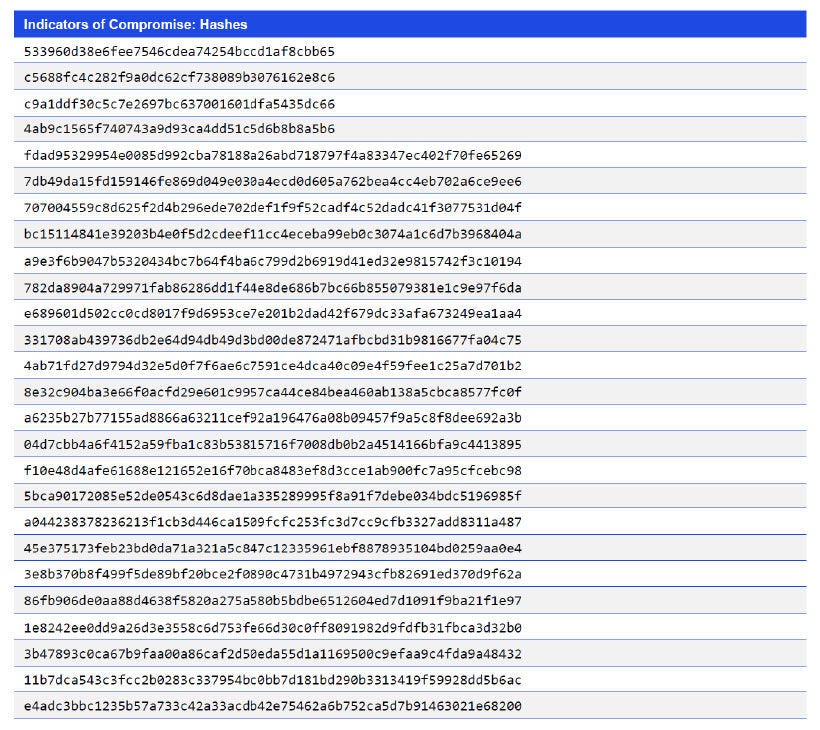 Japanese alt text: Indicators of Compromise: Hashes