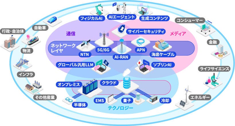Japanese alt text: AIの利活用・ガバナンス等の動向調査_図表8