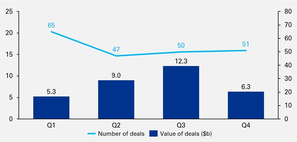 Europäische M&A-Deals 2023