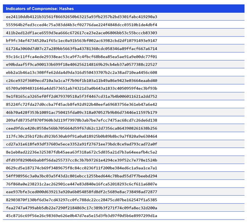 Japanese alt text: Indicators of Compromise: Hashes
