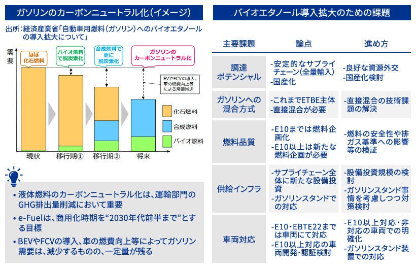 Japanese alt text: 合成燃料までの10年をどう繋ぐか_図表4