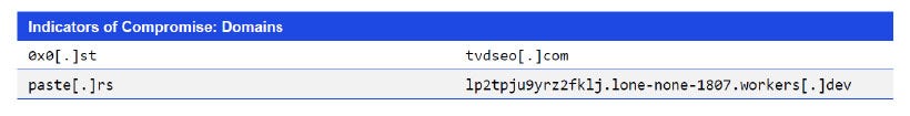 Japanese alt text: Indicators of Compromise: Domains