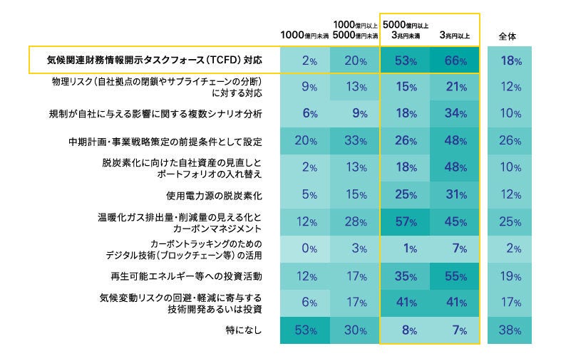 CFOサーベイ COVID-19特別版