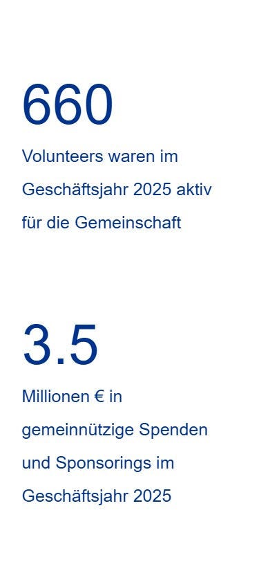 zahlen