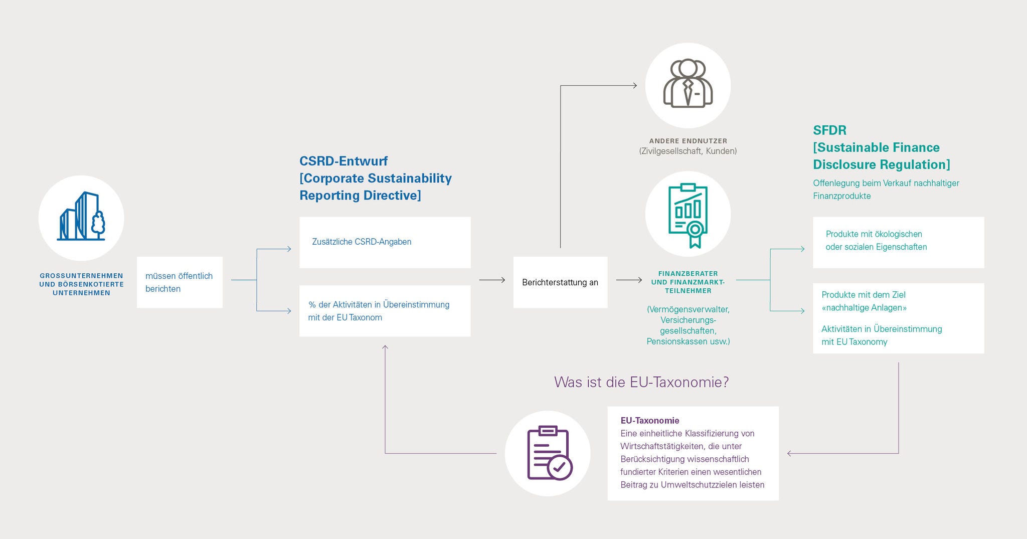 csrd eu taxonomy sdfr