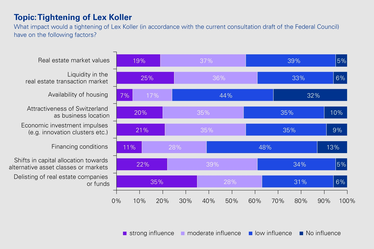 Grafik: Lex Koller