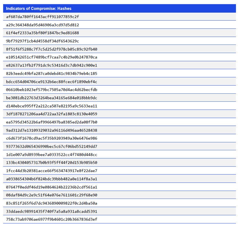 Japanese alt text: Indicators of Compromise: Hashes