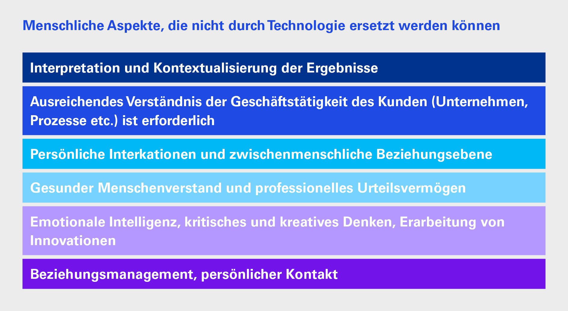 Menschlie Aspekte, die nicht durch Technologie ersetzt werden können