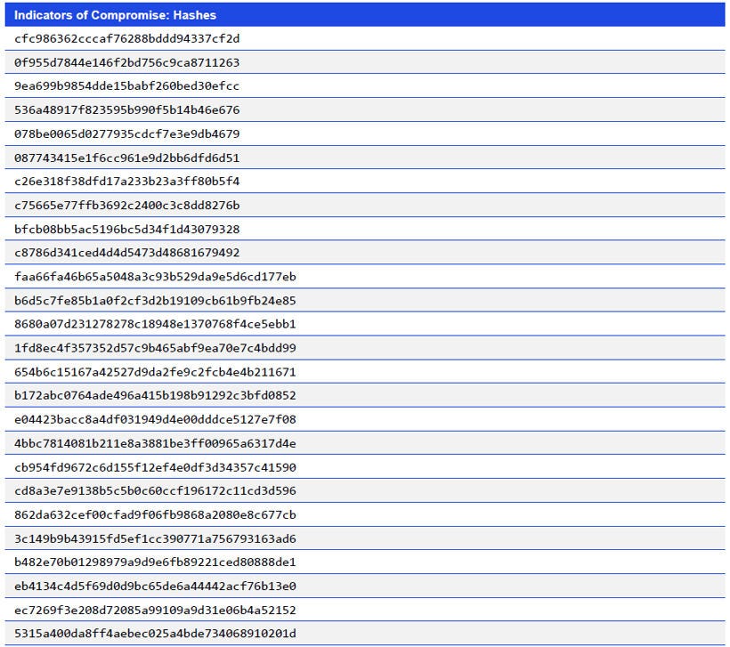 Japanese alt text: Indicators of Compromise: Hashes