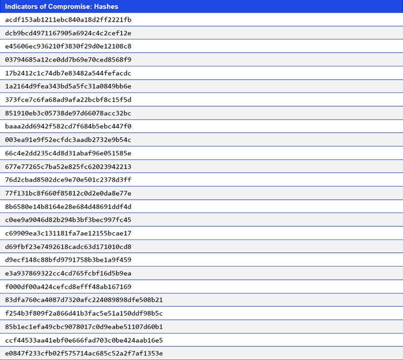 Japanese alt text: Indicators of Compromise: Hashes