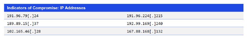 Japanese alt text: Indicators of Compromise: IP Addresses