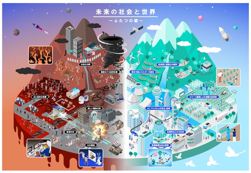 Japanese alt text: 不確実な未来を捉える経営戦略_図表1