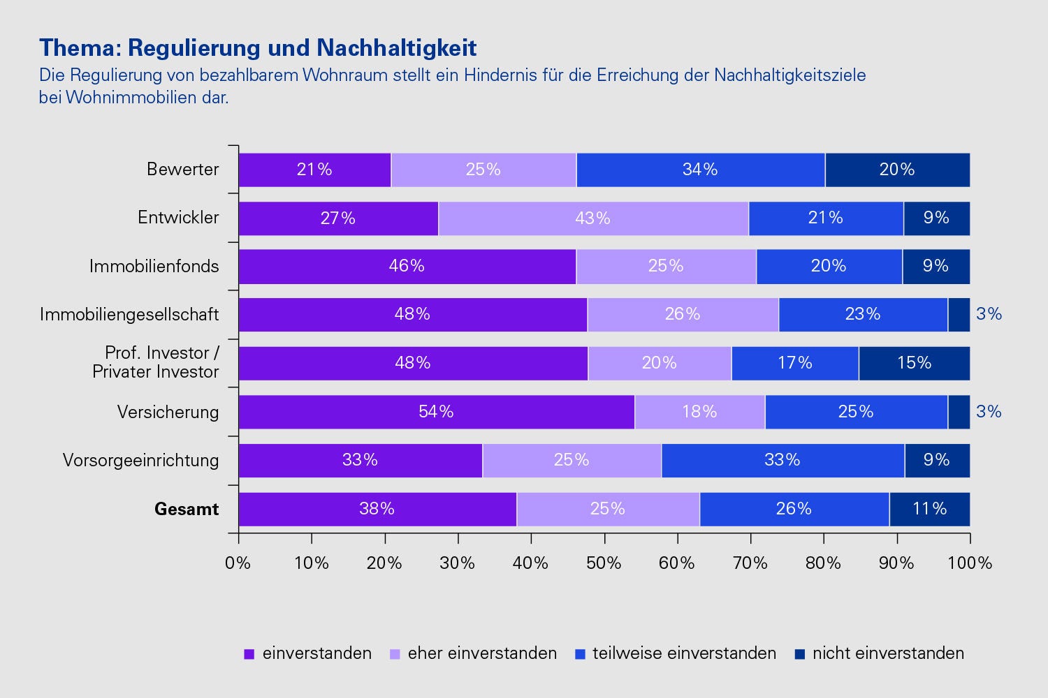 Thema: Regulierung und Nachhaltigkeit