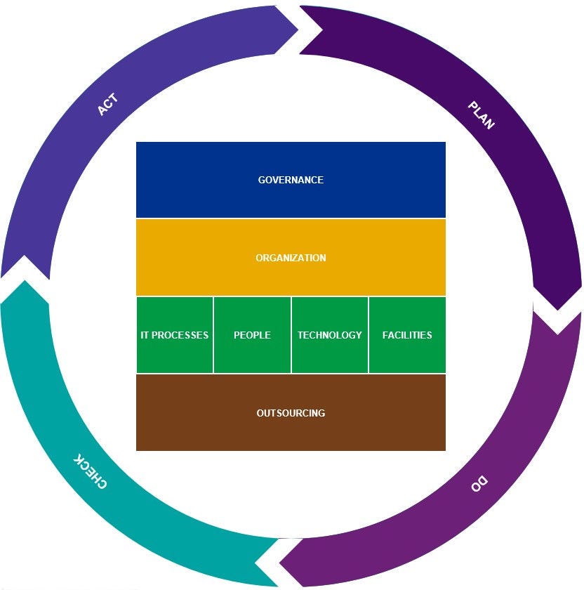 ronde informatie tabel