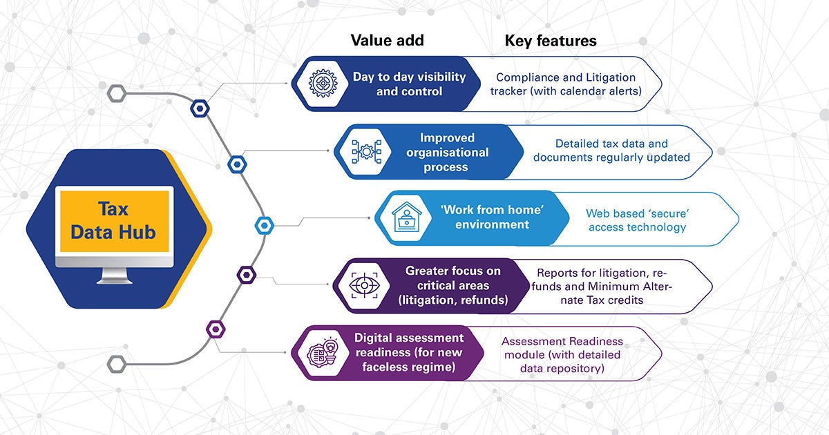 kpmg-tax-data-hub-value-add-key-features