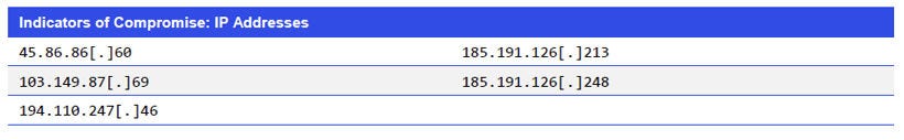 Indicators of Compromise: IP Addresses