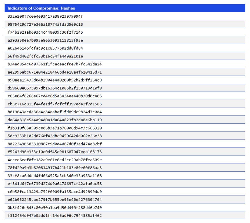 Japanese alt text: Indicators of Compromise: Hashes