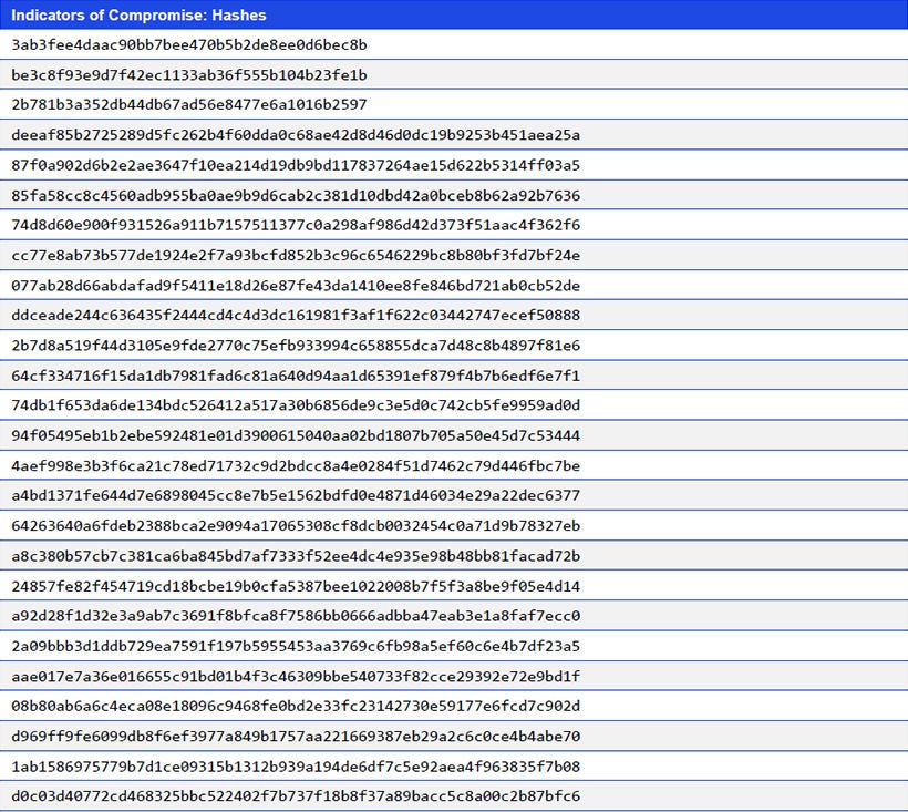 Japanese alt text: Indicators of Compromise: Hashes