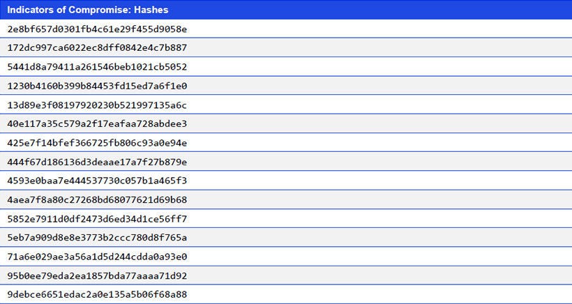 Japanese alt text: Indicators of Compromise: Hashes 