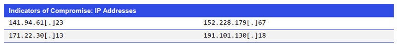 Indicators of Compromise: IP Addresses