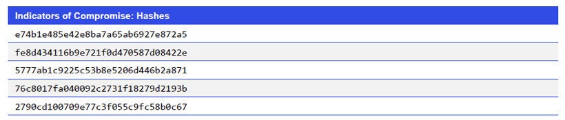 Indicators of Compromise_Hashes