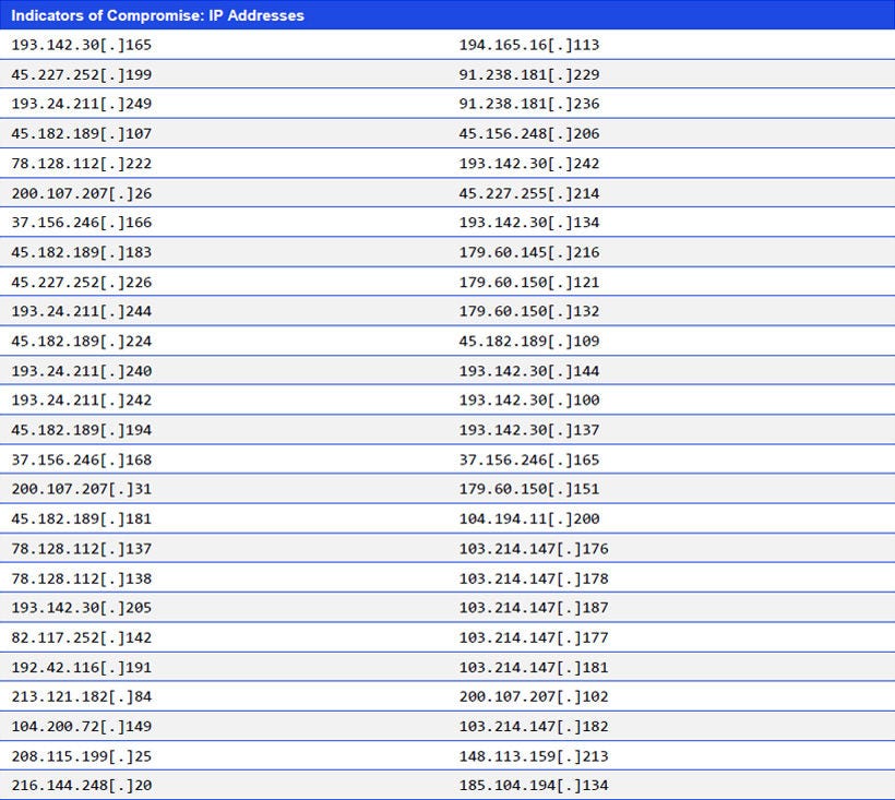 Japanese alt text: Indicators of Compromise: IP Addresses