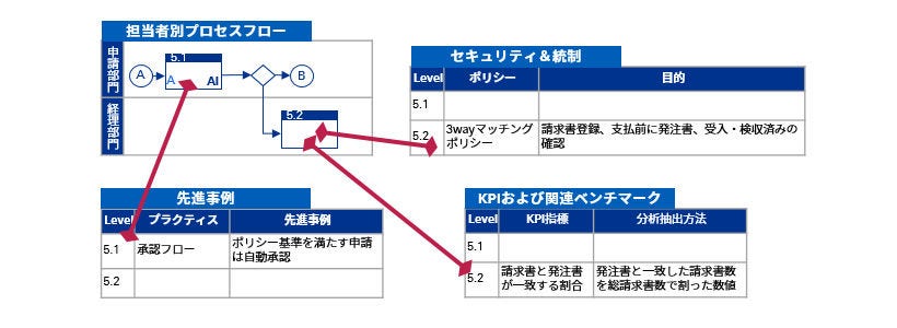 調達購買改革を加速するKPMG Powered Procurement_図表2