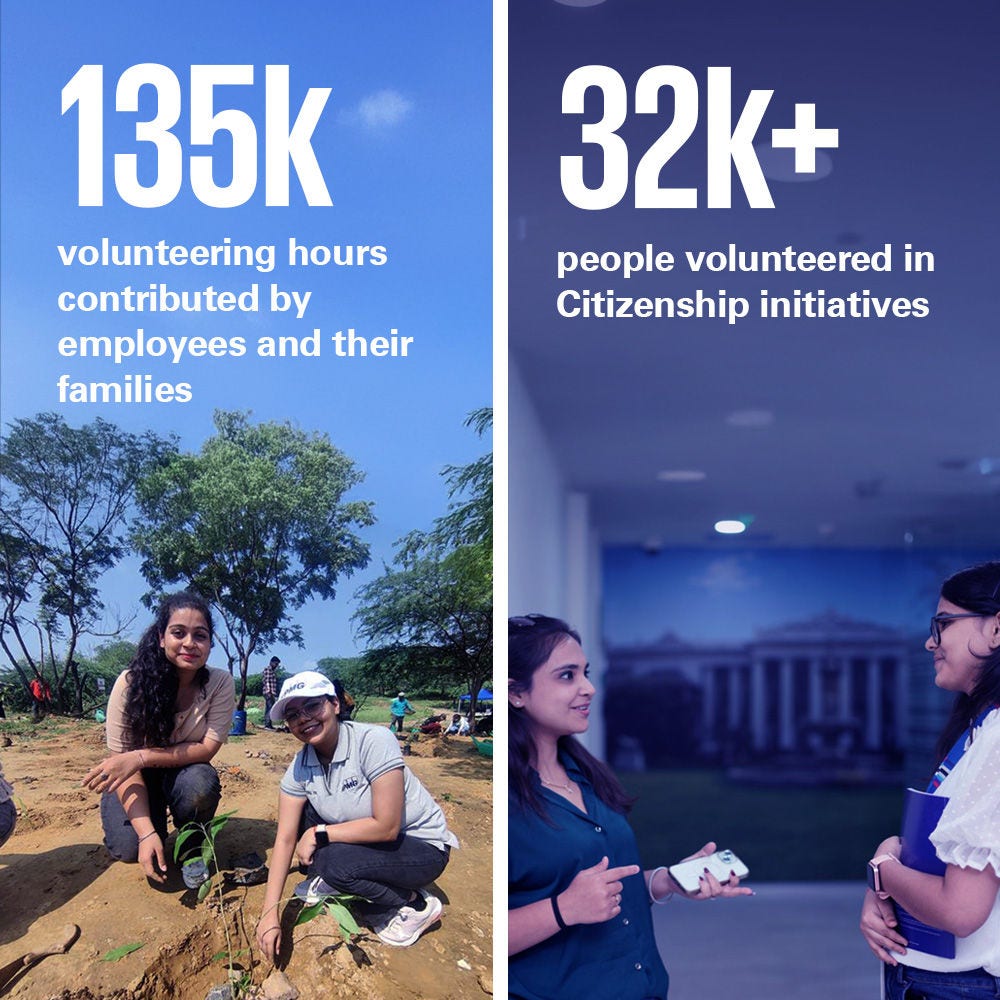 1050 voluntary hours