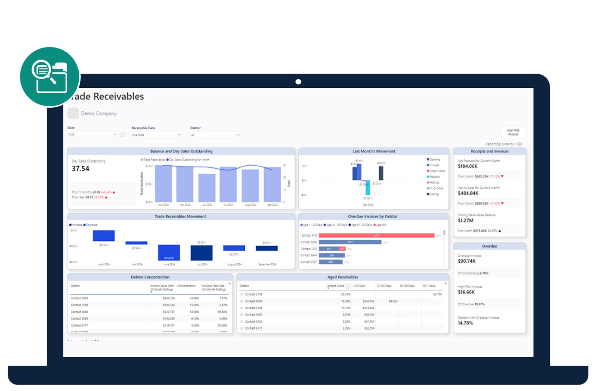Biq trade receivables & payables
