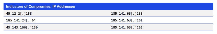 Japanese alt text: Indicators of Compromise: IP Addresses