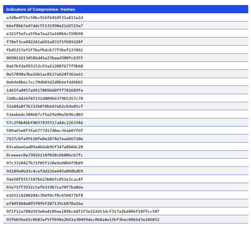 Japanese alt text: Indicators of Compromise: Hashes