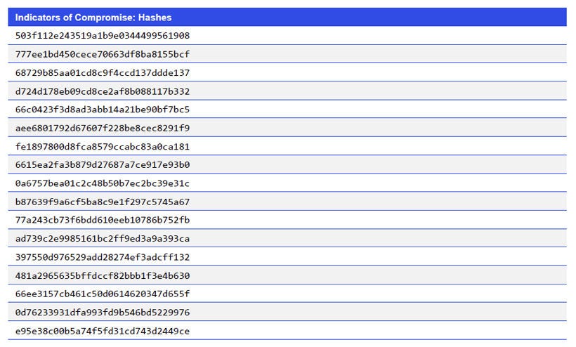 Indicators of Compromise_Hashes