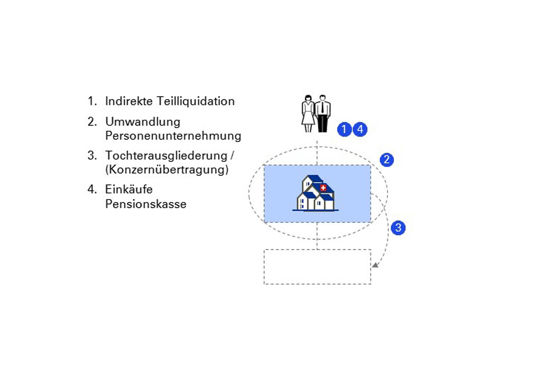 Fallbeispiel Sperrfristen