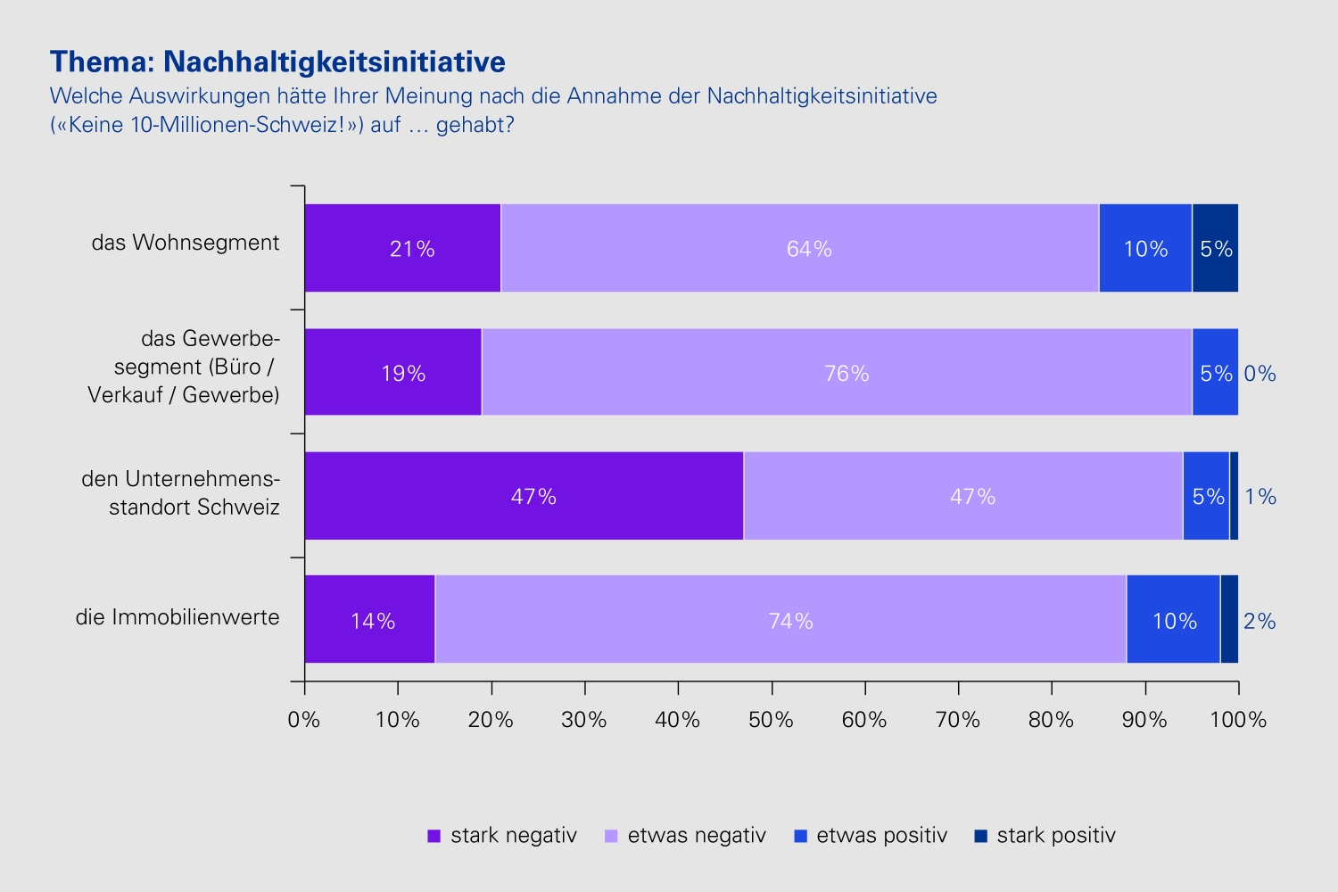Grafik: Nachhaltigkeit