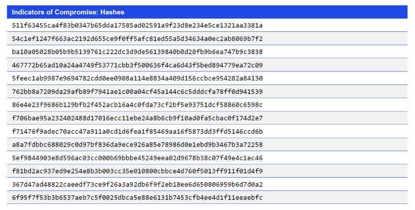 Indicators of Compromise: Hashes