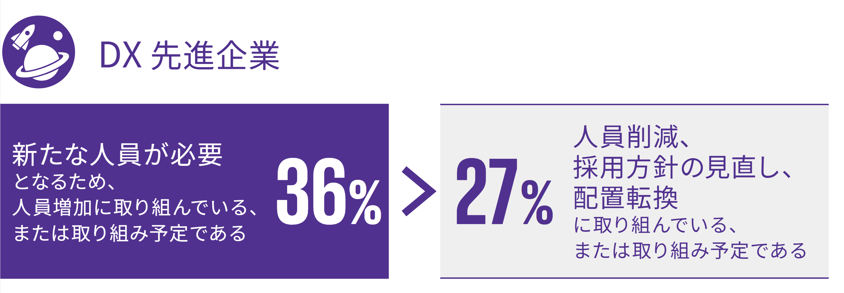 AIによる人材戦略への影響