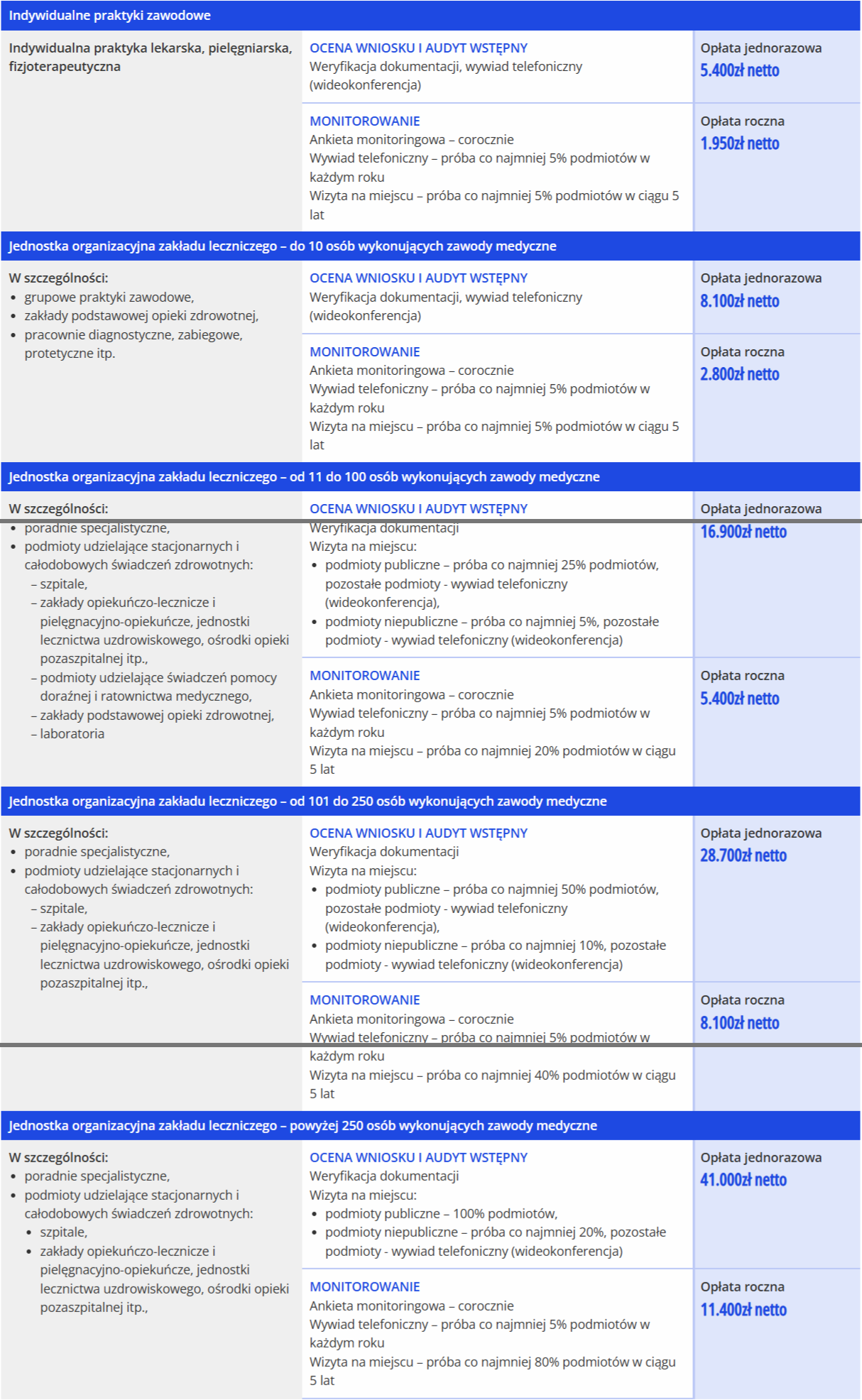 Informacja w sprawie wysokości opłat