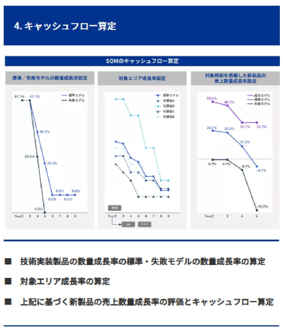 Japanese alt text: 無形資産投資支援図5