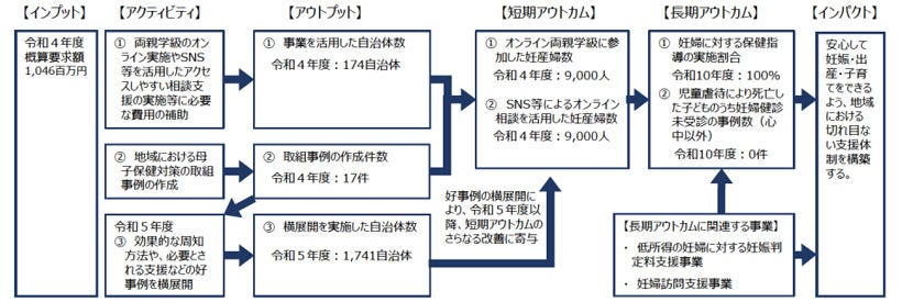 スマートシティにおけるEBPMの可能性_図表2