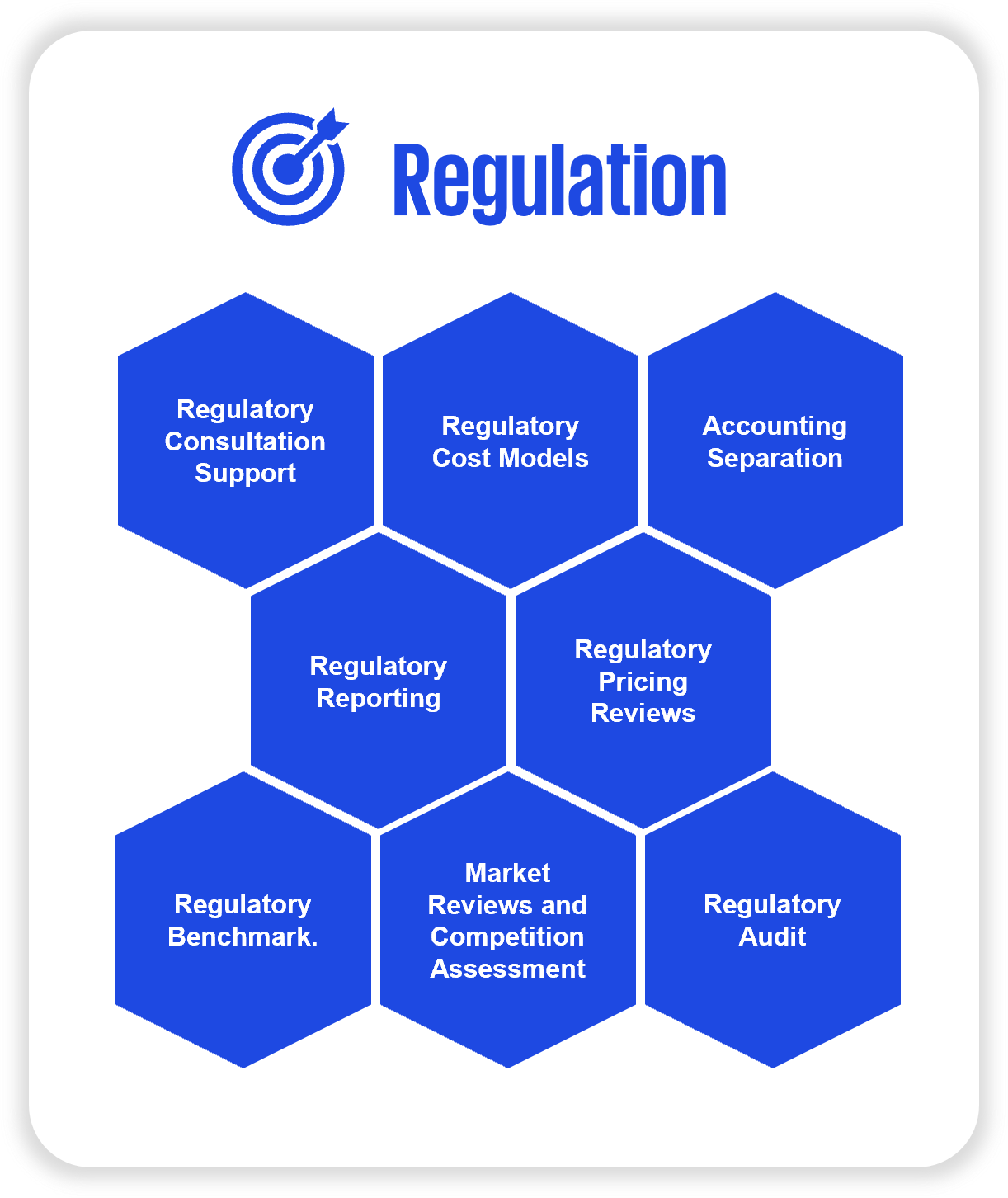 Regulation