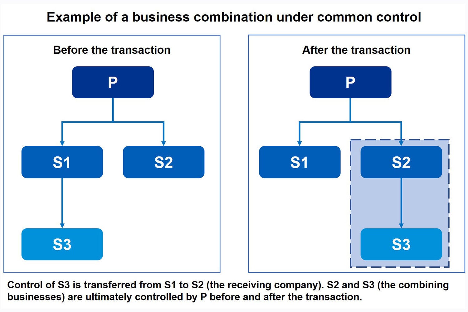 isg-bus-comb-before-after-graph