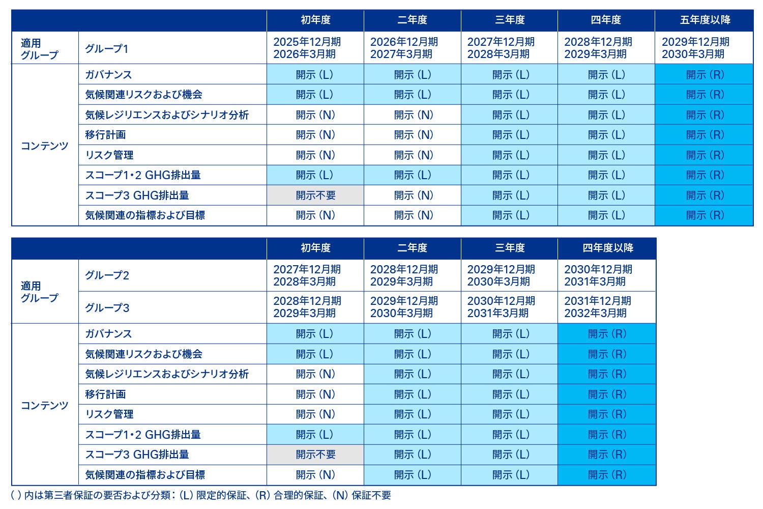 jp-australian-climate-disclosure-standard
