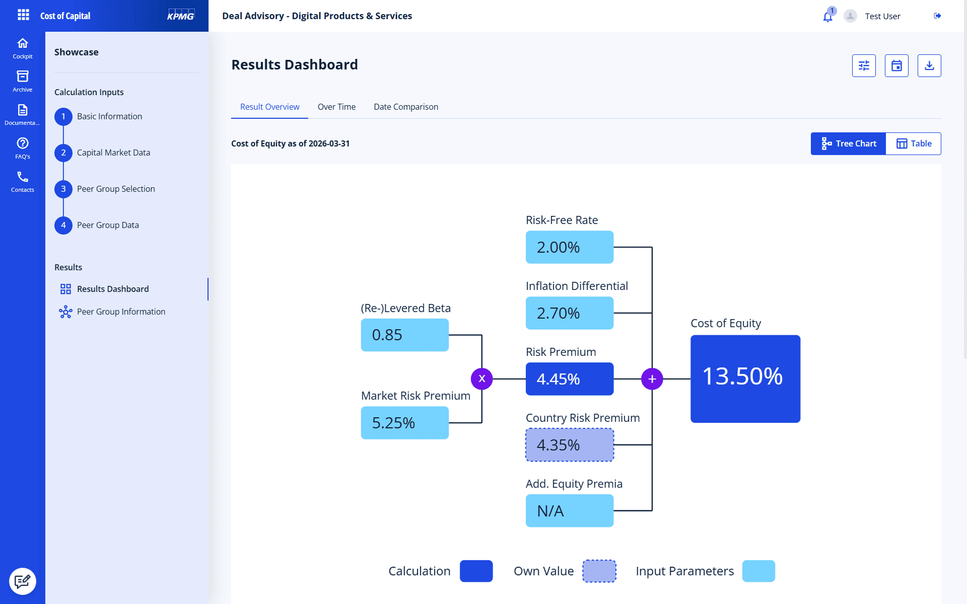 Cost-of-equity calculation
