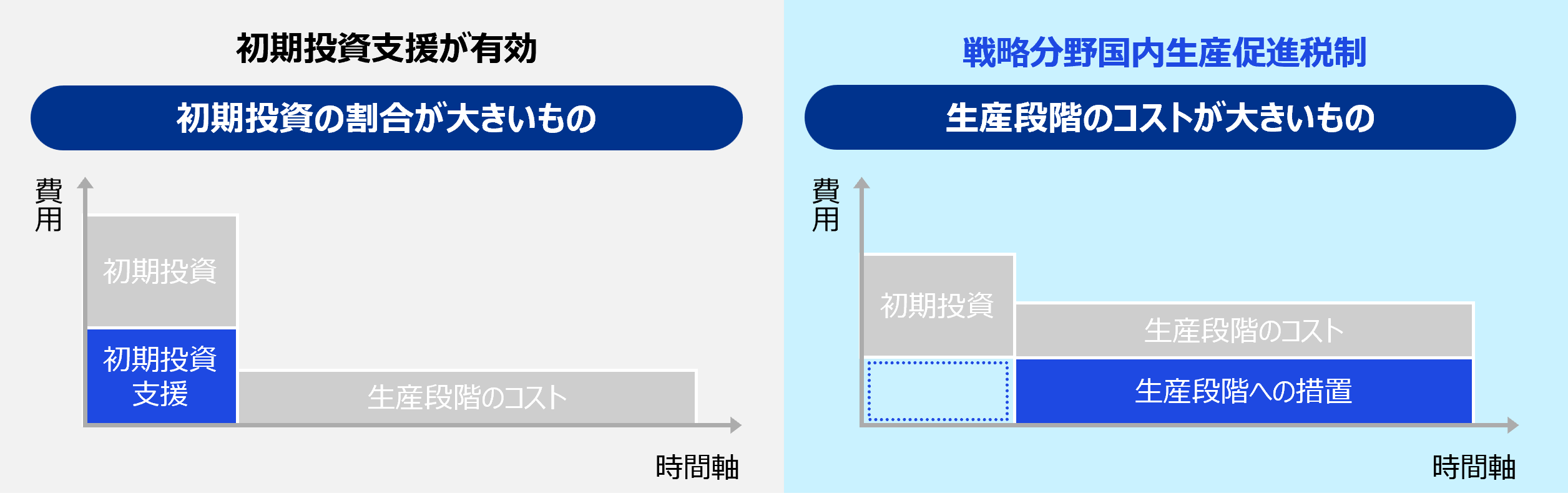 戦略分野国内生産促進税制のねらい