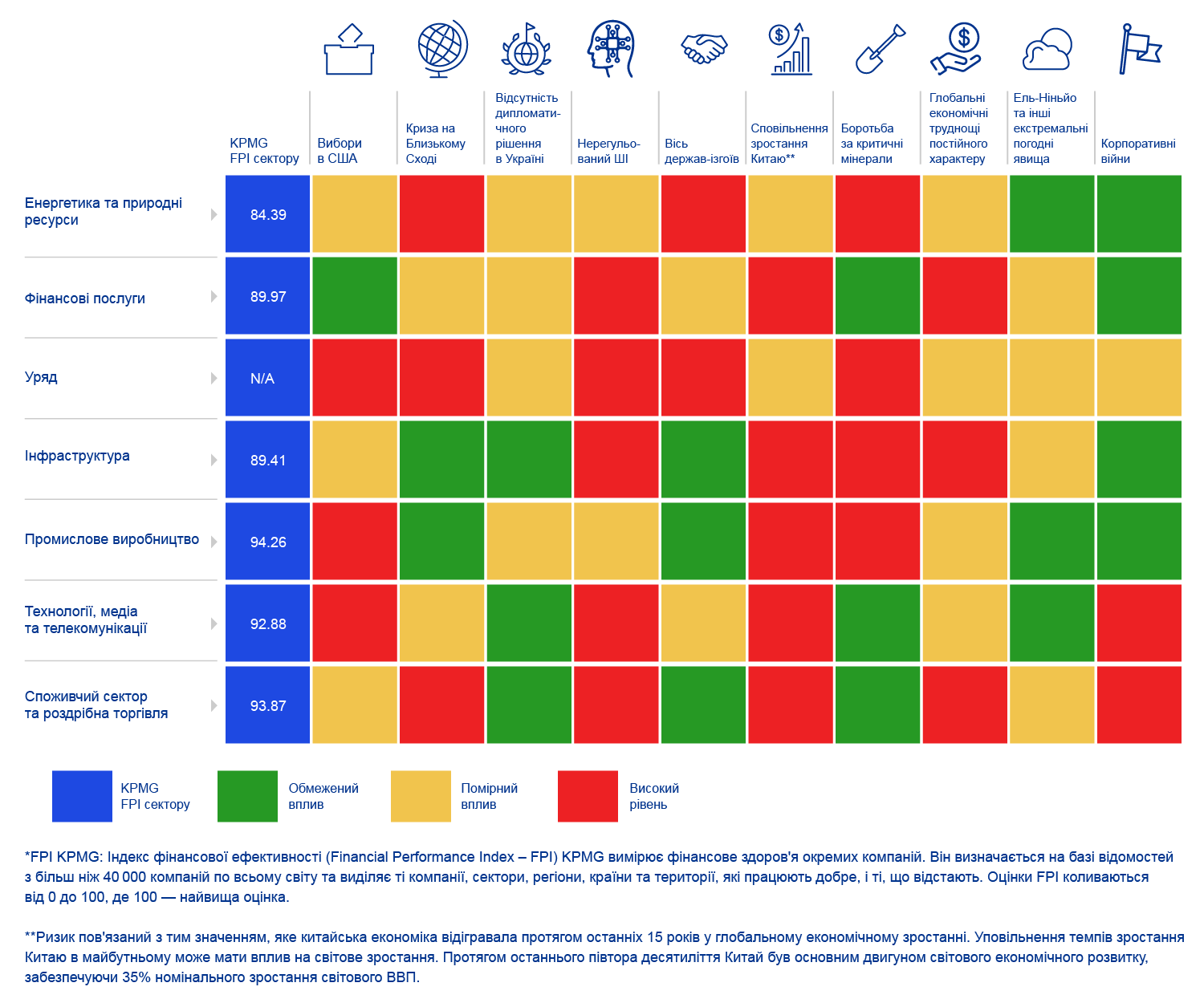 Інфографіка топ-ризики