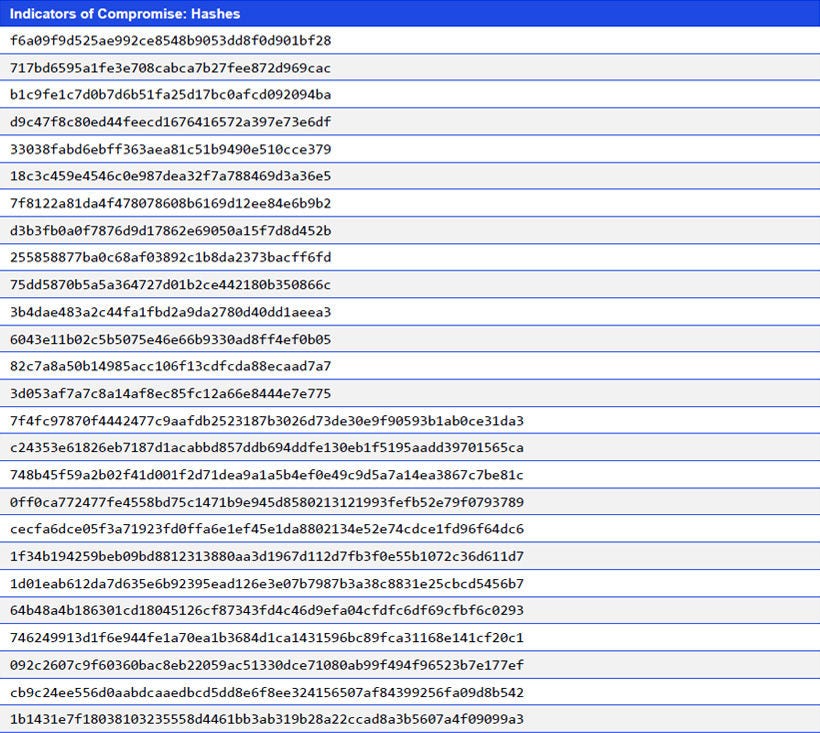 Japanese alt text: Indicators of Compromise: Hashes