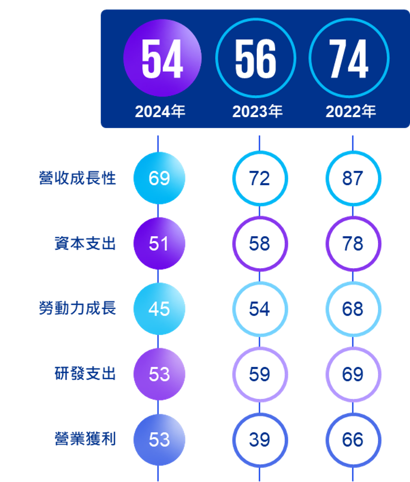 tw-semiconductor-industry-outlook